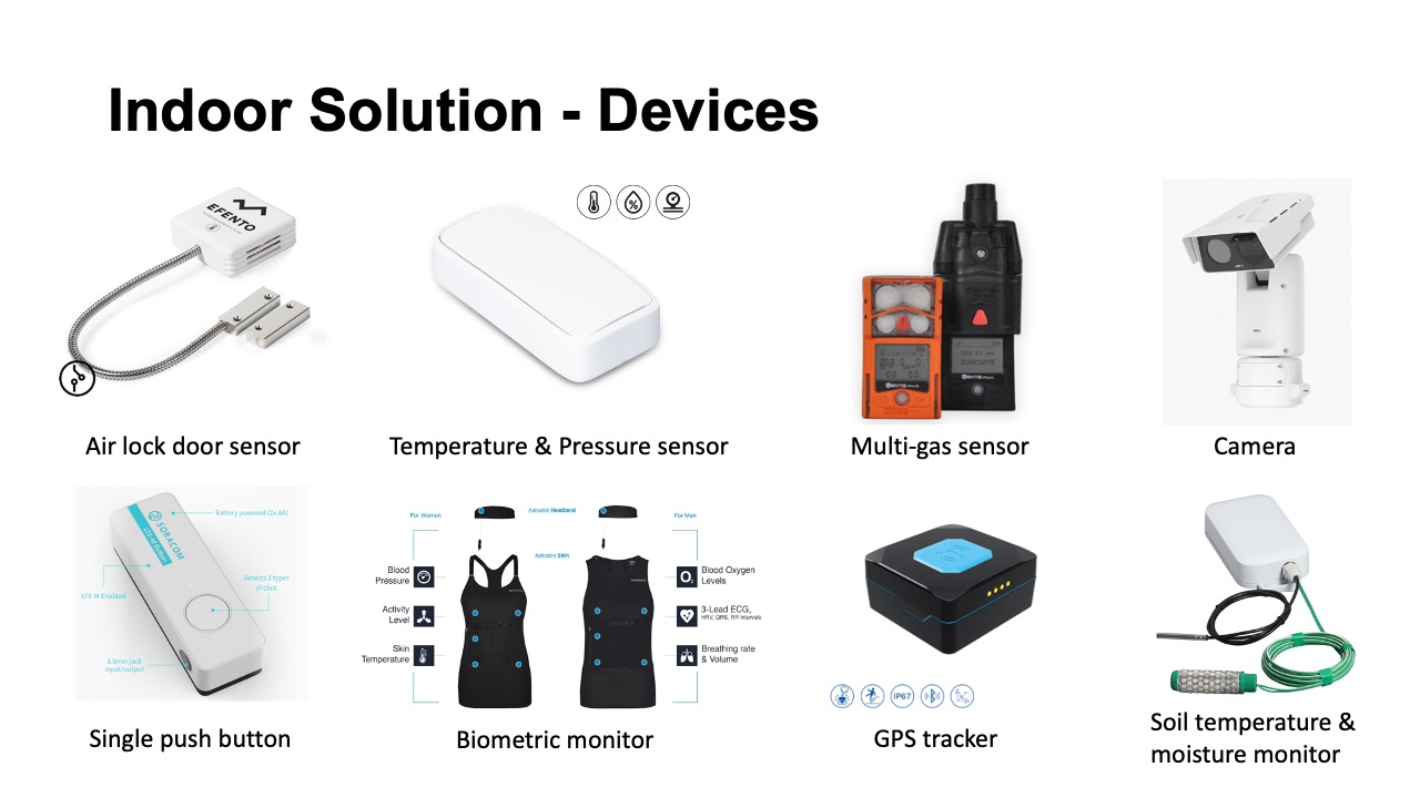 Indoor Solution — Connected Devices