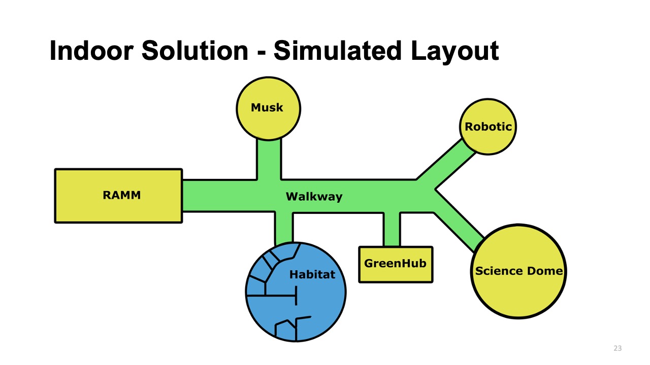 Indoor Solution — Simulated Campus Layout